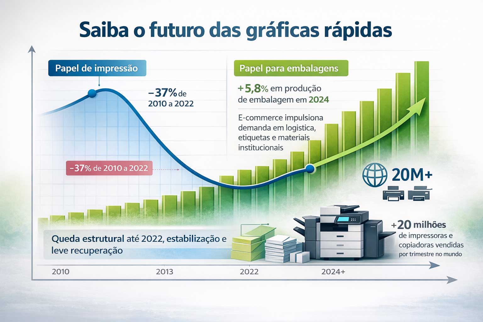 Descubra o Futuro das Gráficas Rápidas: Oportunidades e Tendências